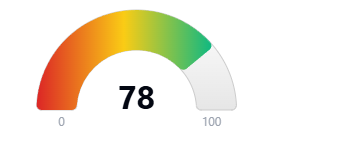 Hoodscore 78