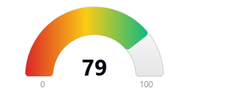 Hoodscore 79
