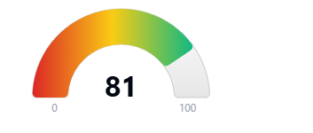 Hoodscore 81
