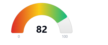 Hoodscore 82