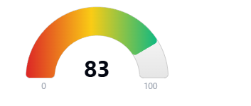 Hoodscore 83