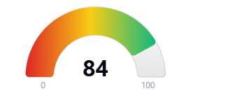 Hoodscore 84
