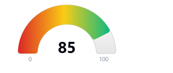 Hoodscore 85