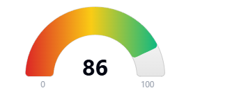 Hoodscore 86