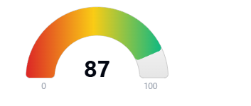Hoodscore 87