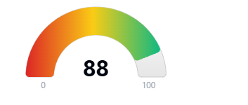 Hoodscore 88