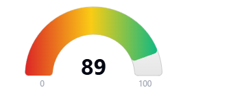 Hoodscore 89