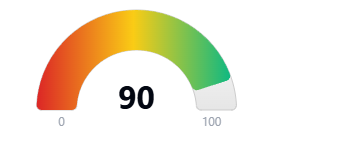 Hoodscore 90