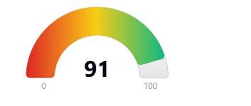 Hoodscore 91