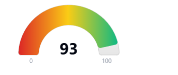 Hoodscore 93