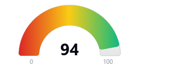 Hoodscore 94